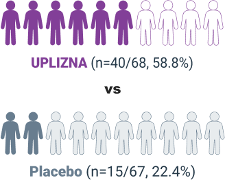 Annualized flare rate graphic