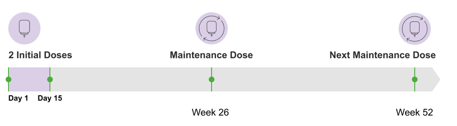 UPLIZNA dosing schedule chart