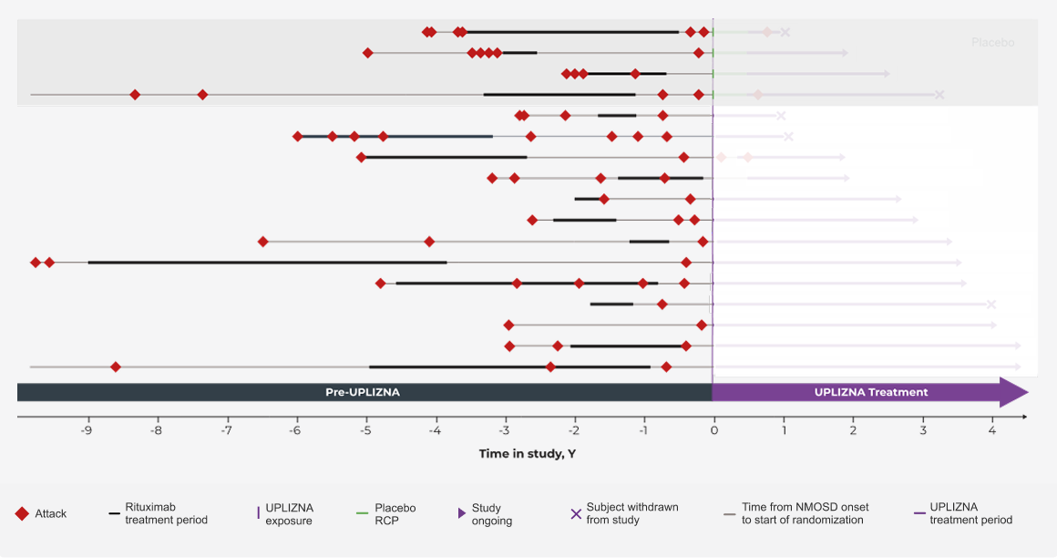 Prior-Treatment-Graph