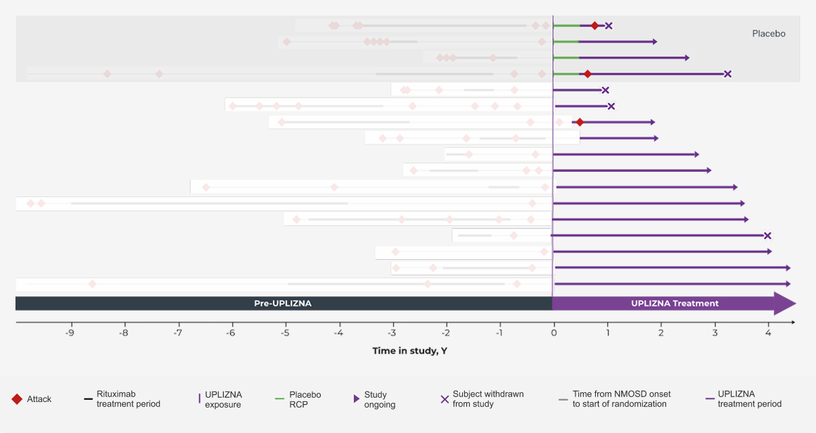 Treatment-Results-Graph
