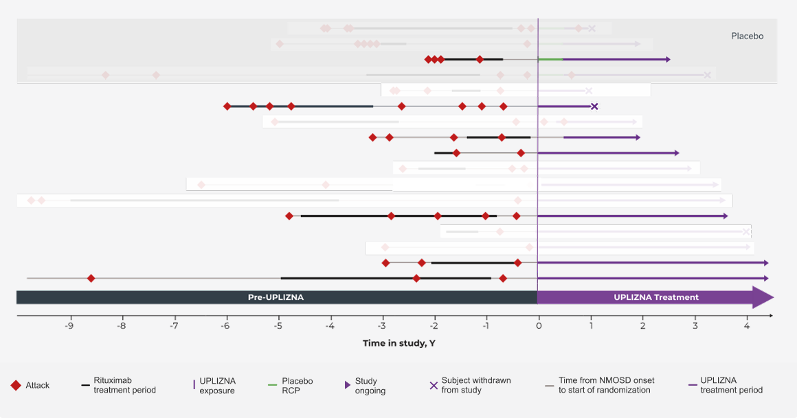 rituximab-vs-uplizna-attack-data-3