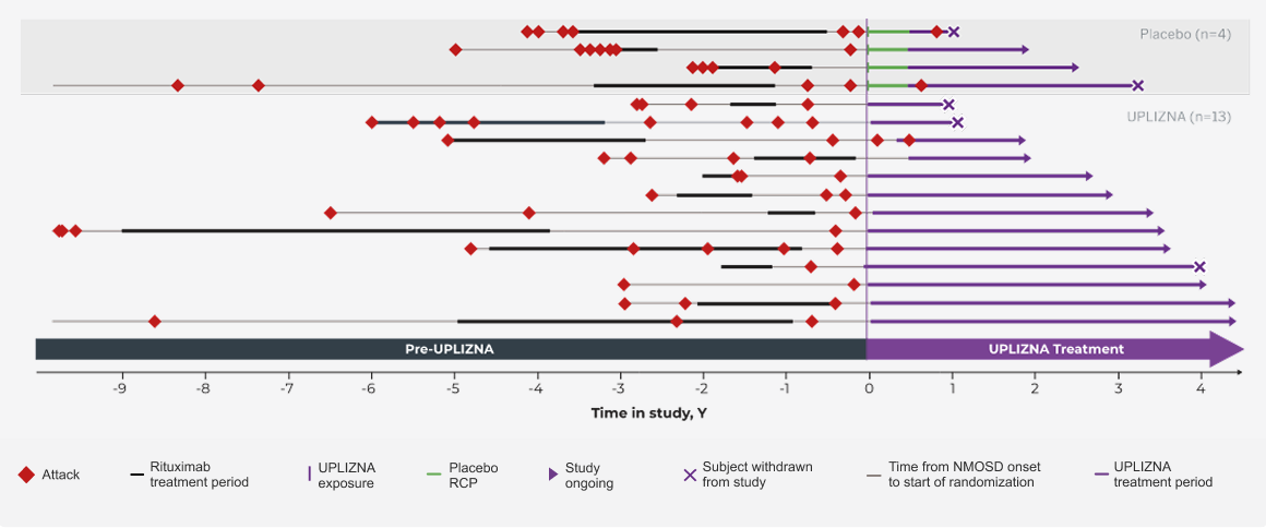 rituximab-vs-uplizna-attack-data