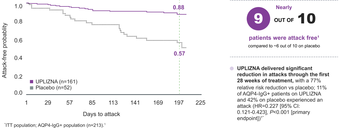 Time-to-adjudicated-attack_Graph-dsktp