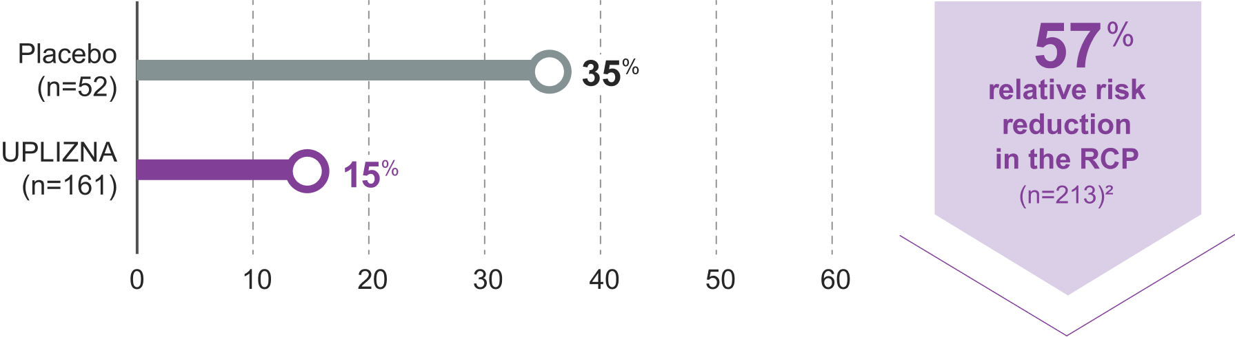 PercentageofAQP4IgGchart 1