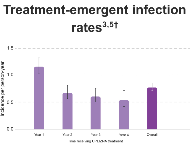 infection-rates-chart-mobile