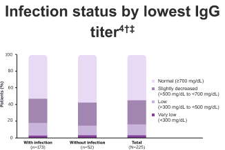 infection-status-chart-mobile