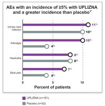 uplizna-side-effects-chart-mobile